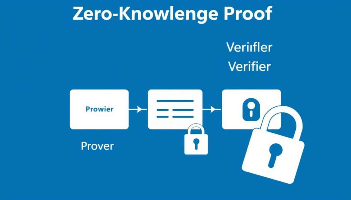 Zero-knowledge proof concept showing a prover demonstrating knowledge to a verifier without revealing the actual information